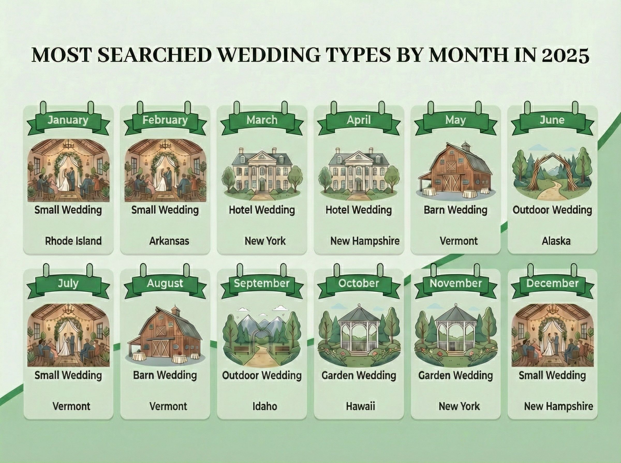 Top Wedding Types and Style Trends in 2025