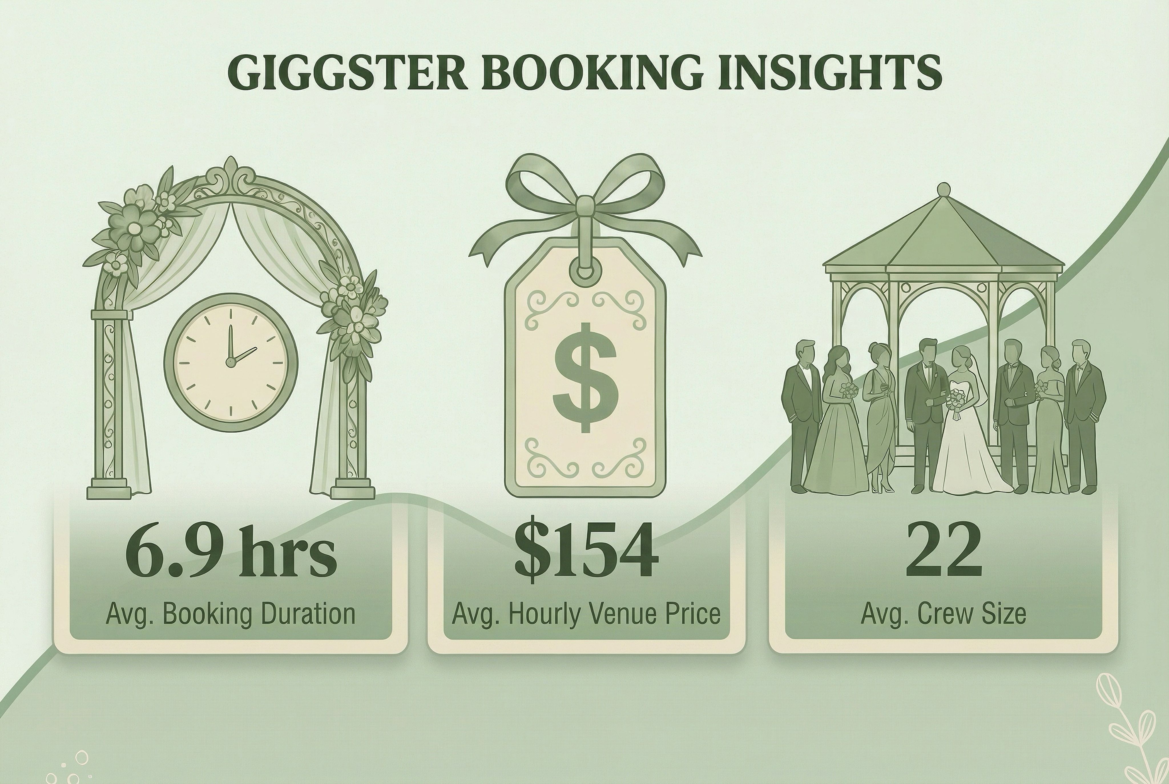 Giggster Insights